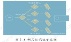 :如何在TP平台上创建钱包