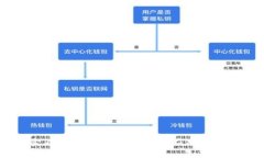 tpWallet卖不出去了的解决办