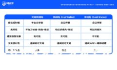 tpWallet导入钱包全攻略：轻