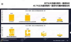 tpWallet里如何快速安全地买