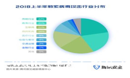 如何在tpWallet中添加市场：完整指南