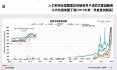 思考一个能解决用户问题的优秀，放进